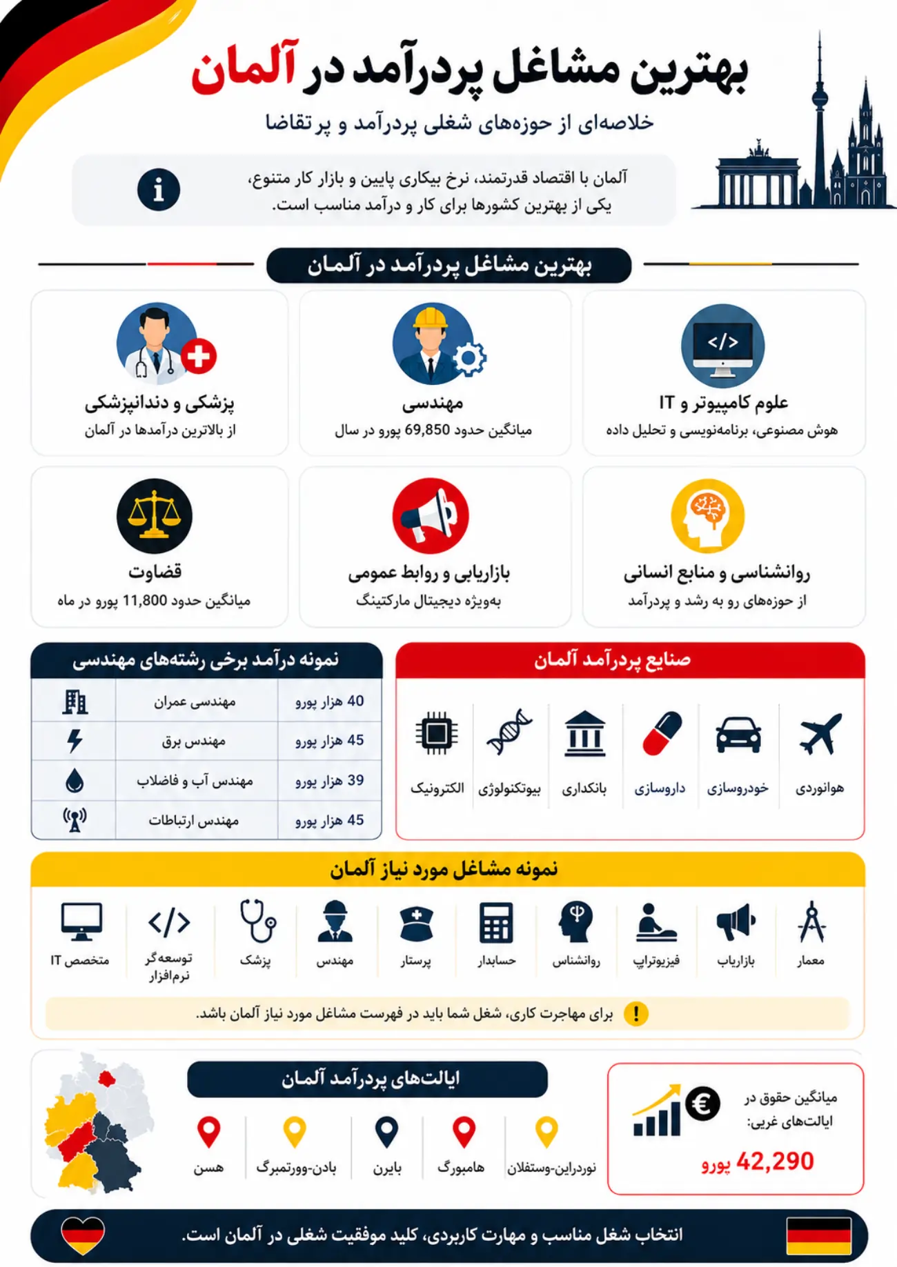 مشاغل پردرآمد در آلمان - اینفو تصویری