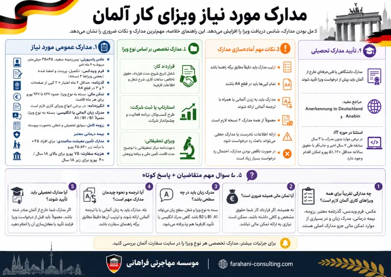 مدارک لازم برای ویزای کار آلمان