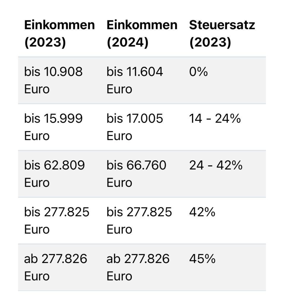 محاسبه مالیات در آلمان 
