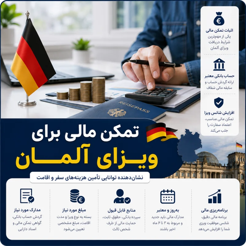 تمکن مالی ویزای آلمان در سال 2026 - تصویر شاخص مقاله