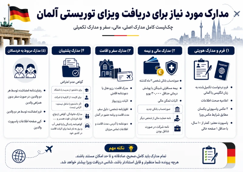 ویزای توریستی آلمان - اینفوگرافیک مدارک دریافت ویزای توریستی آلمان