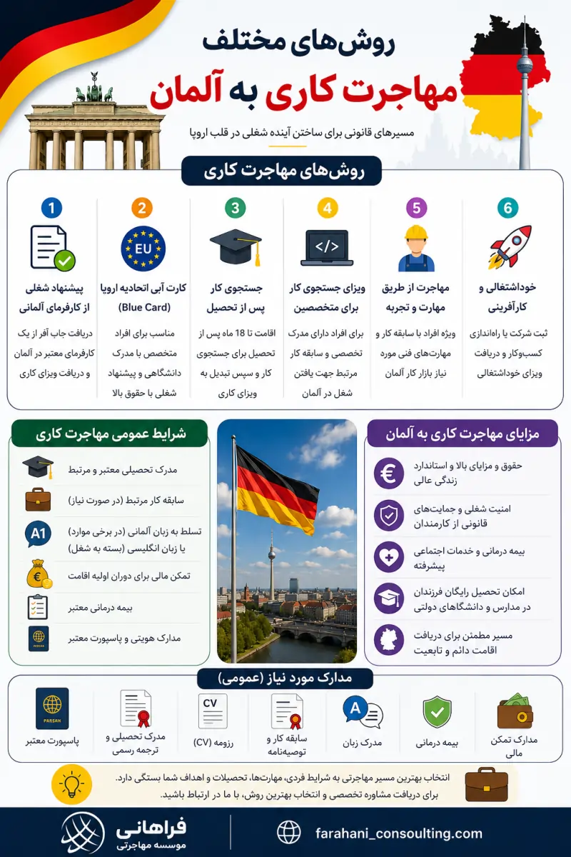 ویزای جستجوی کار آلمان 2026