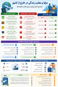 مزایا و معایب زندگی در خارج از کشور؛ بررسی کامل فرصتها، چالشها و نکاتی که قبل از مهاجرت باید بدانید
