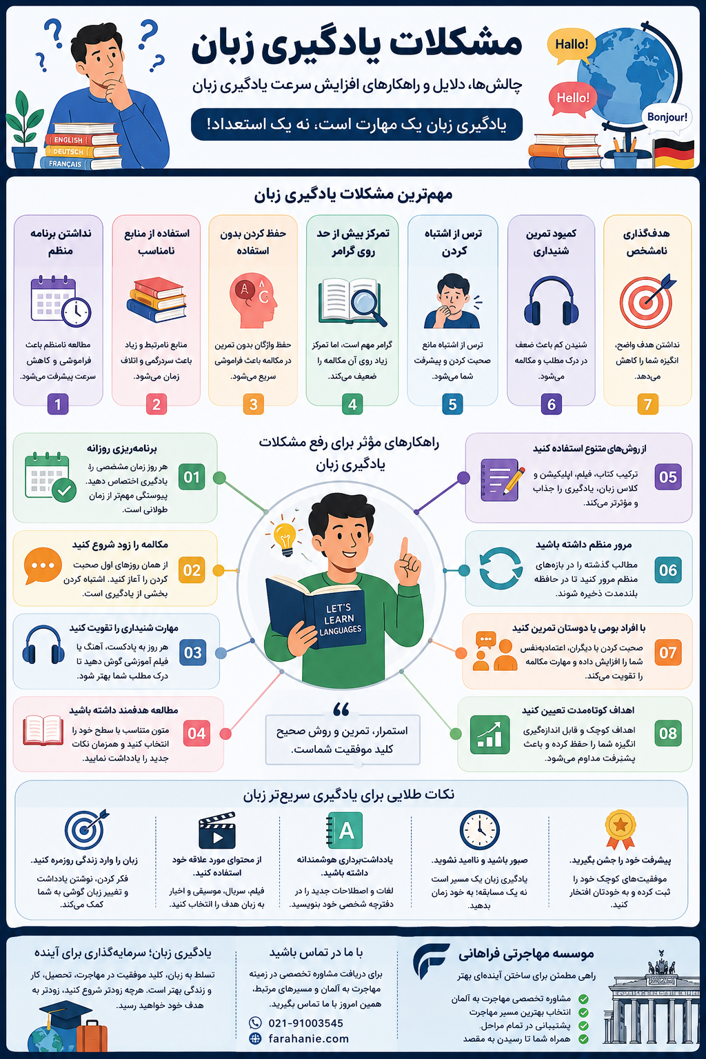 مشکلات یادگیری زبان؛ ۱۵ دلیل اصلی و بهترین راهکارهای رفع آن