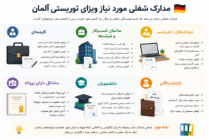مدارک شغلی ویزای توریستی آلمان