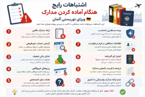 مدارک ویزای توریستی آلمان ۲۰۲۶ - لیست کامل مدارک، تمکن مالی و شرایط دریافت ویزای شنگن