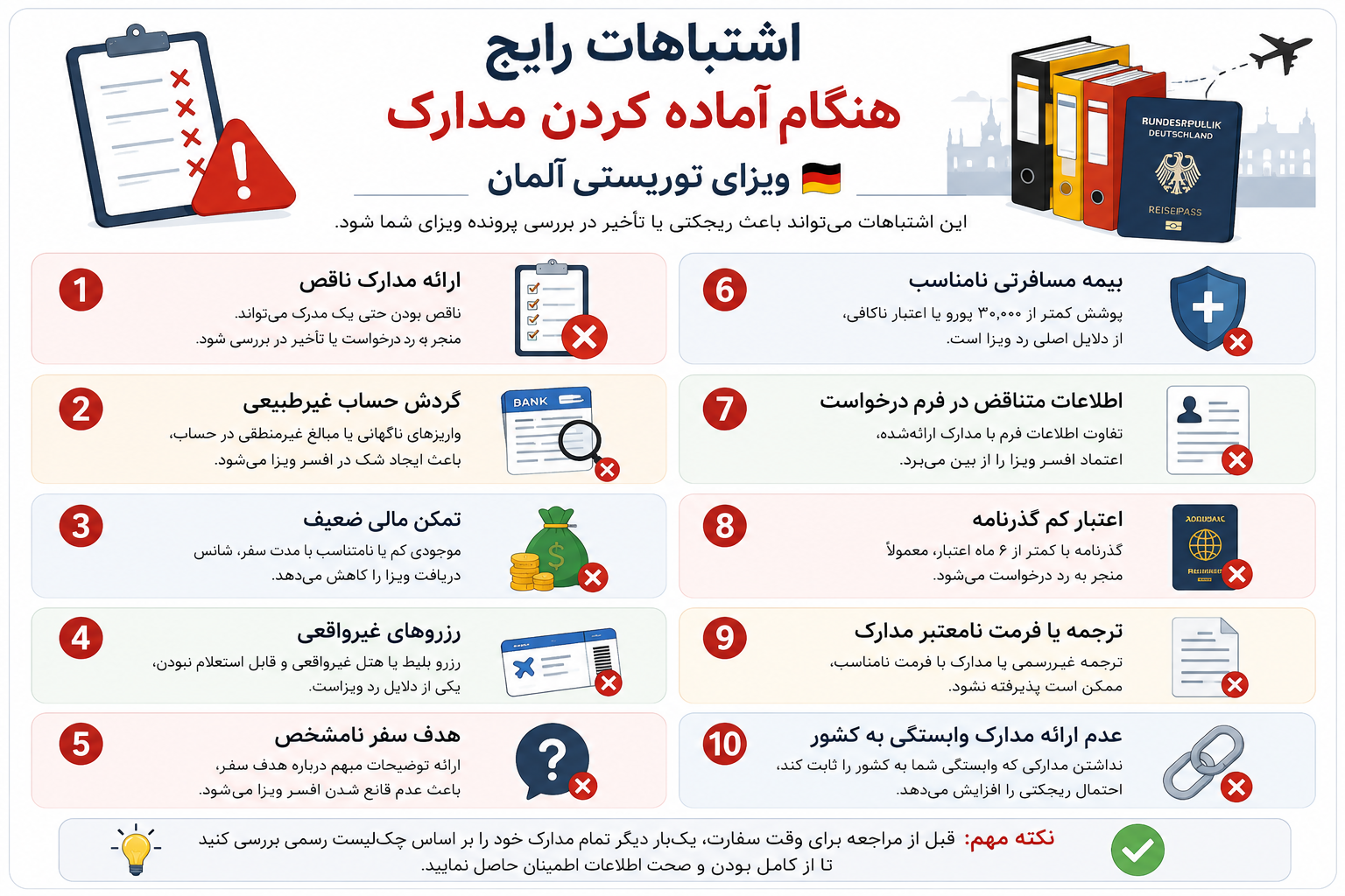 مدارک ویزای توریستی آلمان ۲۰۲۶ - لیست کامل مدارک، تمکن مالی و شرایط دریافت ویزای شنگن
